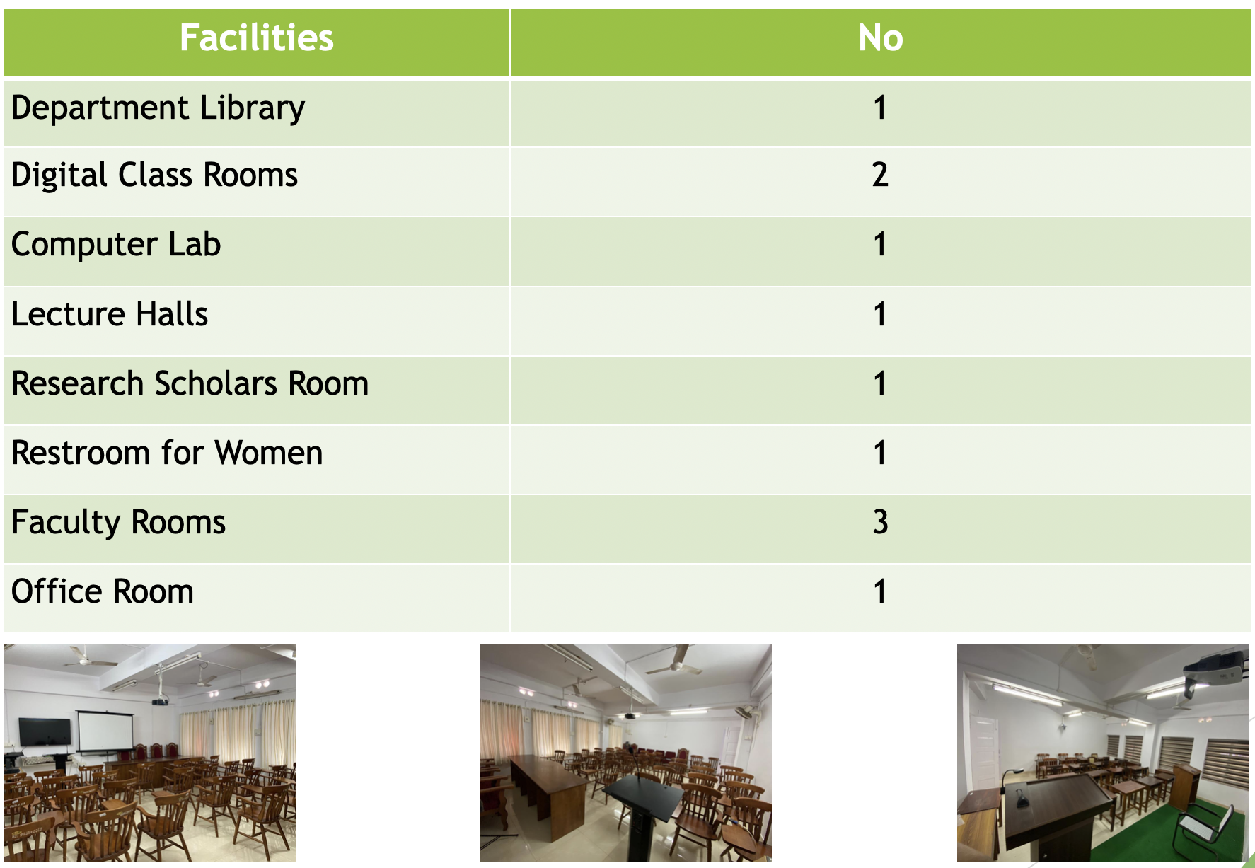 1 Facilites